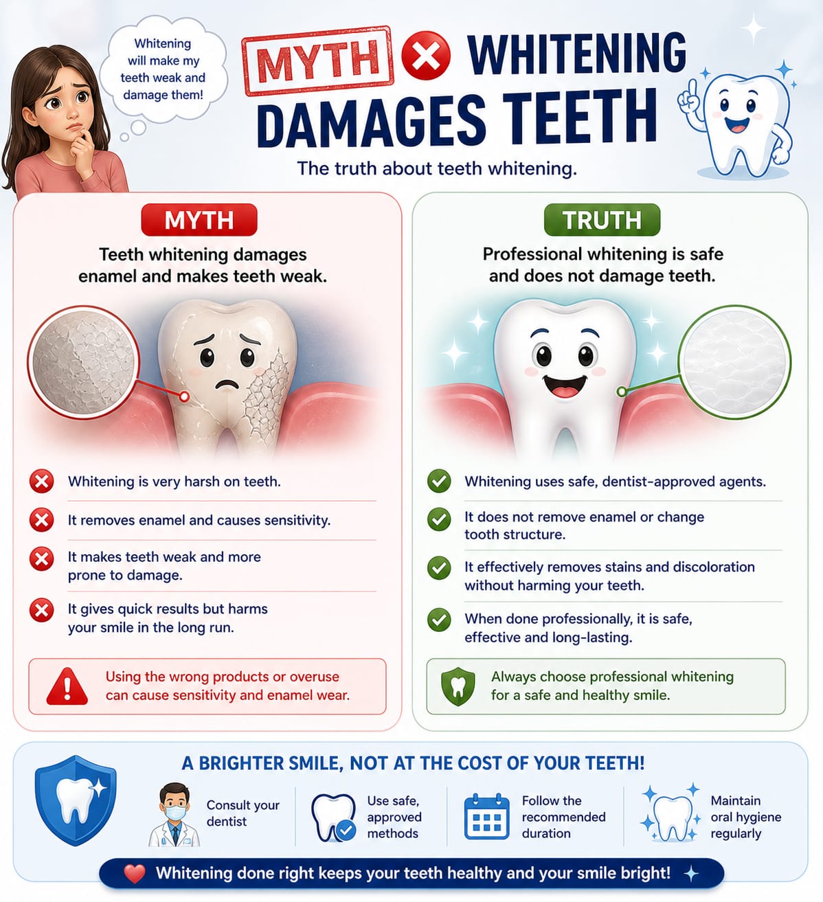 Dental myth and fact poster about teeth whitening